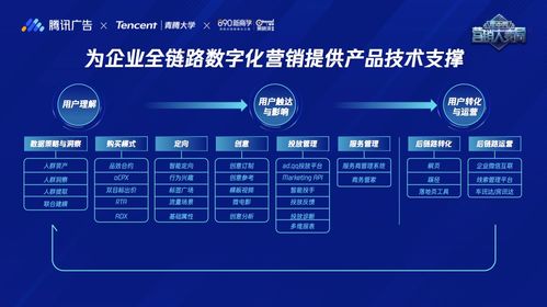 騰訊廣告全新定位 商業服務中臺，助推企業構筑全鏈數字化營銷模型