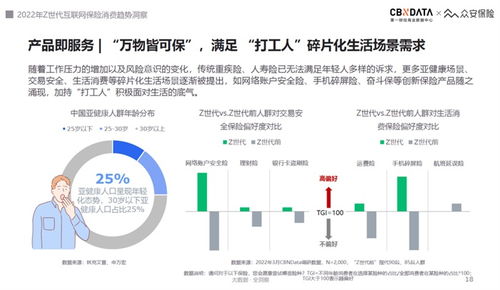 2022互聯(lián)網(wǎng)保險(xiǎn)服務(wù)體驗(yàn)趨勢 Z世代為‘悅己式’服務(wù)買單，第二類增值電信業(yè)務(wù)迎來新機(jī)遇