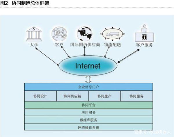 工業(yè)互聯(lián)網(wǎng)與智能工廠 重塑制造業(yè)的數(shù)字化革命