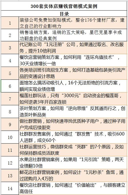 經(jīng)典營(yíng)銷策劃案例解析與百例啟示 構(gòu)建高效市場(chǎng)營(yíng)銷策劃方案的完整藍(lán)圖
